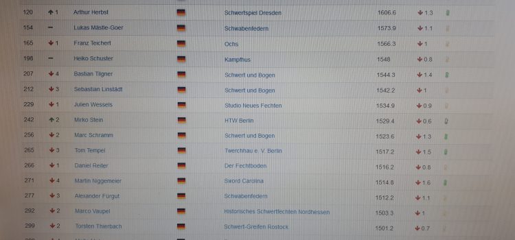 3 der TopTen HEMA Ratings Schwertkämpfer aus Deutschland sind von uns!